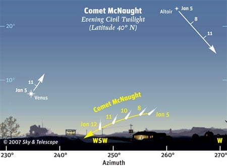 Mcnaughtchart