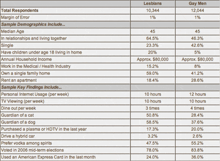 Gayconsumerindex