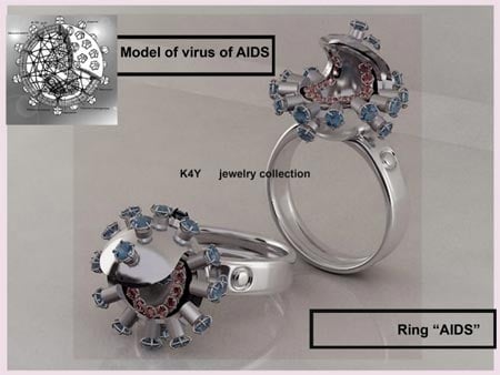 Aidsring