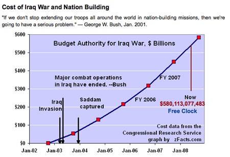 Iraqwar