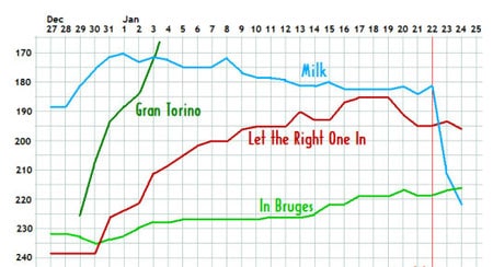 Milkgraph