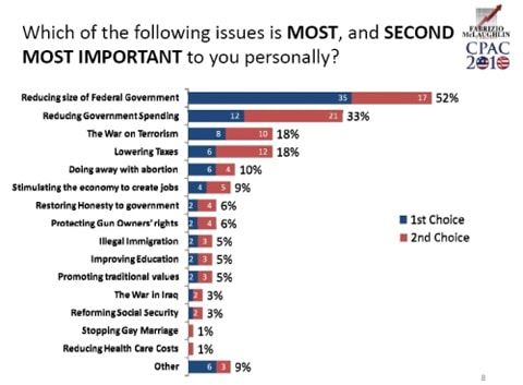 Cpacpoll