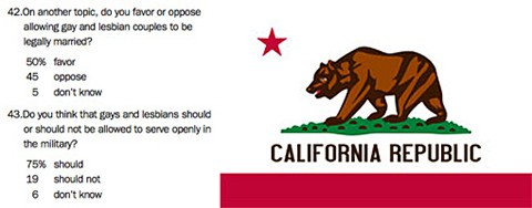 Californiapoll