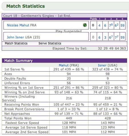 Stats