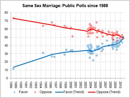 Natesilver