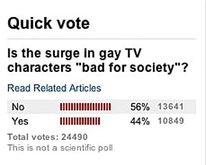 Gaypoll