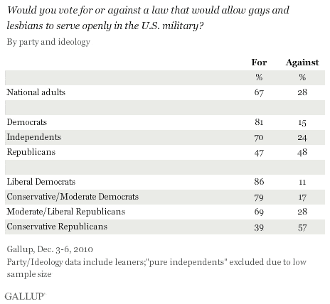 Gallup