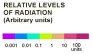 Radiation