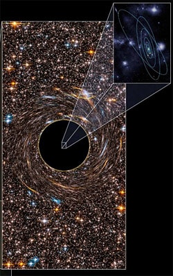 Blackholes