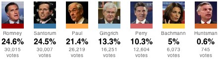 IowaCaucus