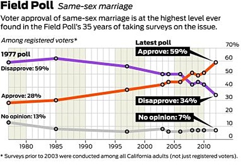 Ca_poll