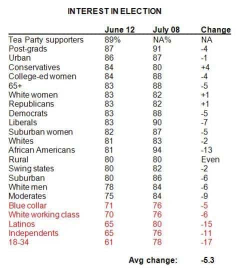 ElectionEnthusiasm