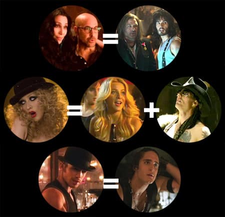 Burlesque-comparison