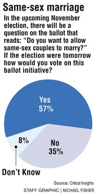 MainePoll