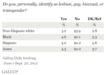 Gallup3