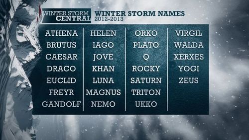 Winterstorms