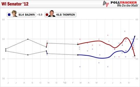 Baldwinpoll