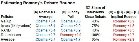 Romneybounce