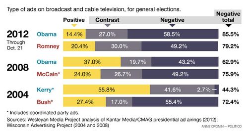 NegativeAds