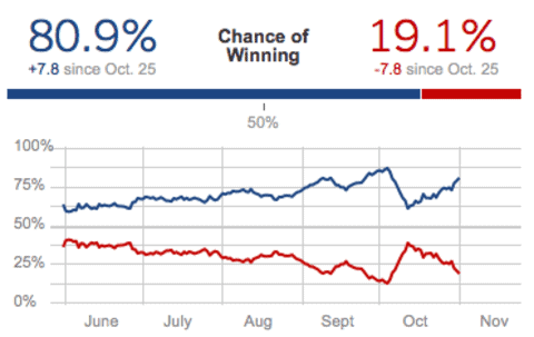 Silverprediction