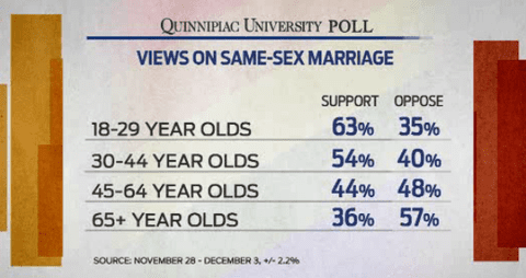 QPollStats