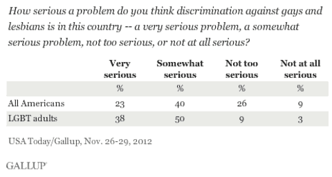 GallupPoll