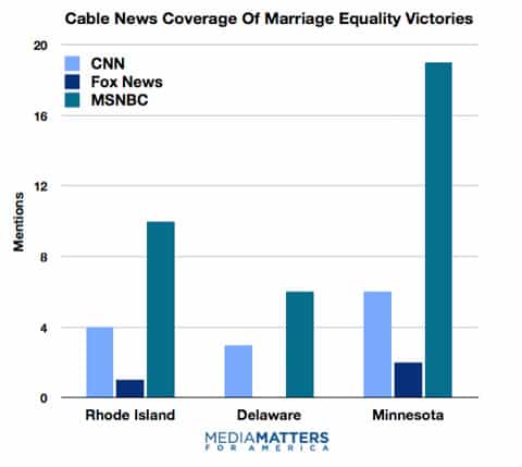 Coverage