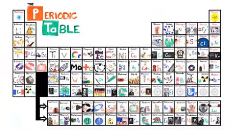 Periodictable