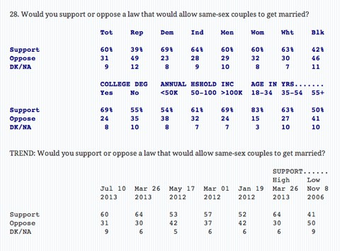 Njpoll