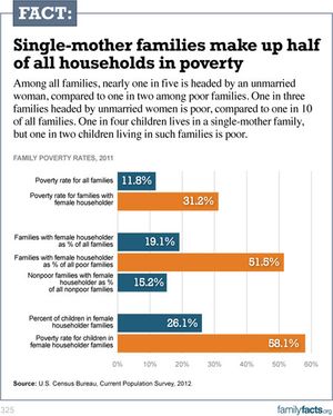 Single-mothers