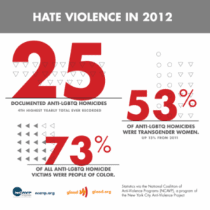 Hate violence