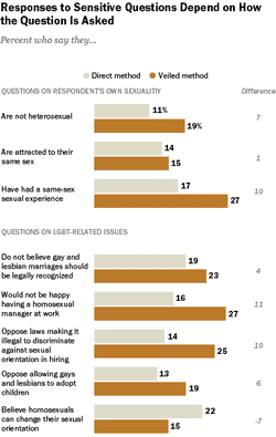 LGBT Survey