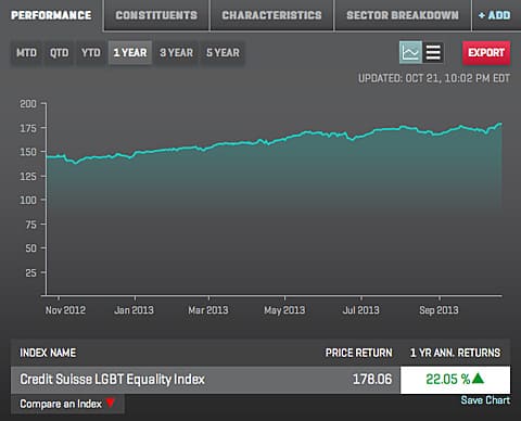 Creditsuisse