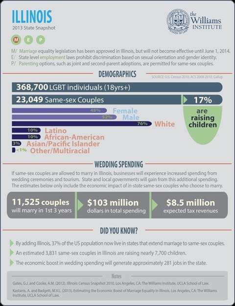 Illinoisinfographic