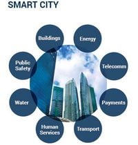 Smart City graph