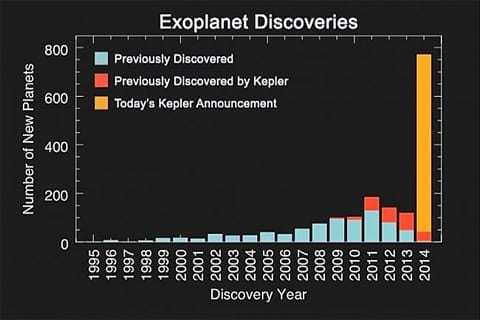 Exoplanet
