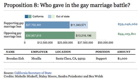 Prop8_eich