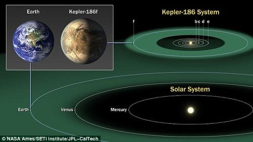 Keplersystem