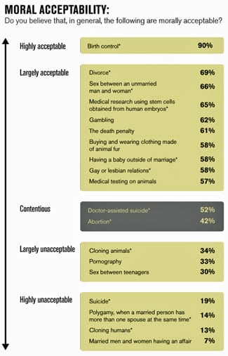 Acceptability