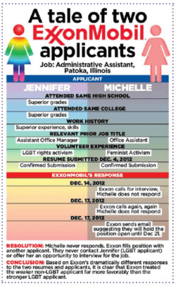 Report on employment discrimination exxon mobil