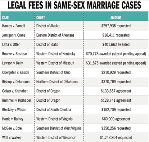 MarriageGraphic