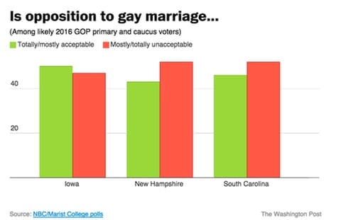 Gaymarriage