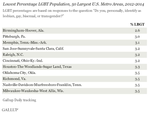 Gallup2