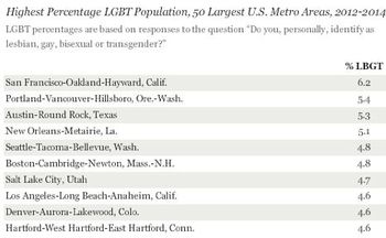 Gallup1