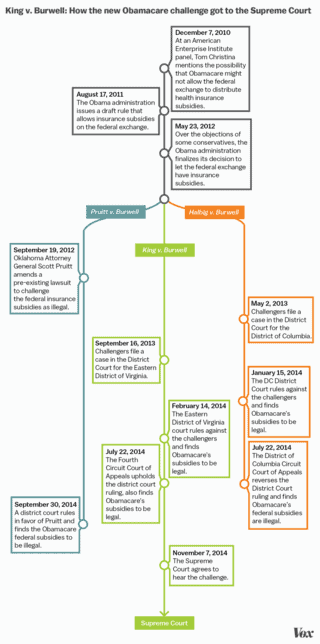 Burwell_Timeline-01.0