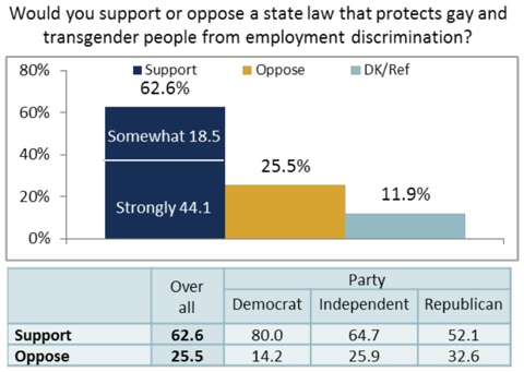 Poll