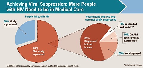 Suppression