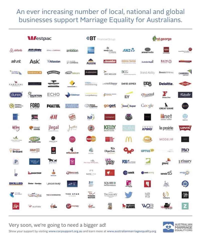 Australian Businesses 