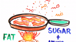 ASAPScience on Bacon