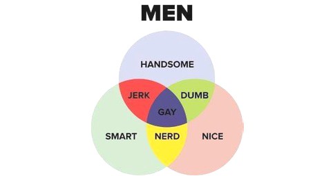 men